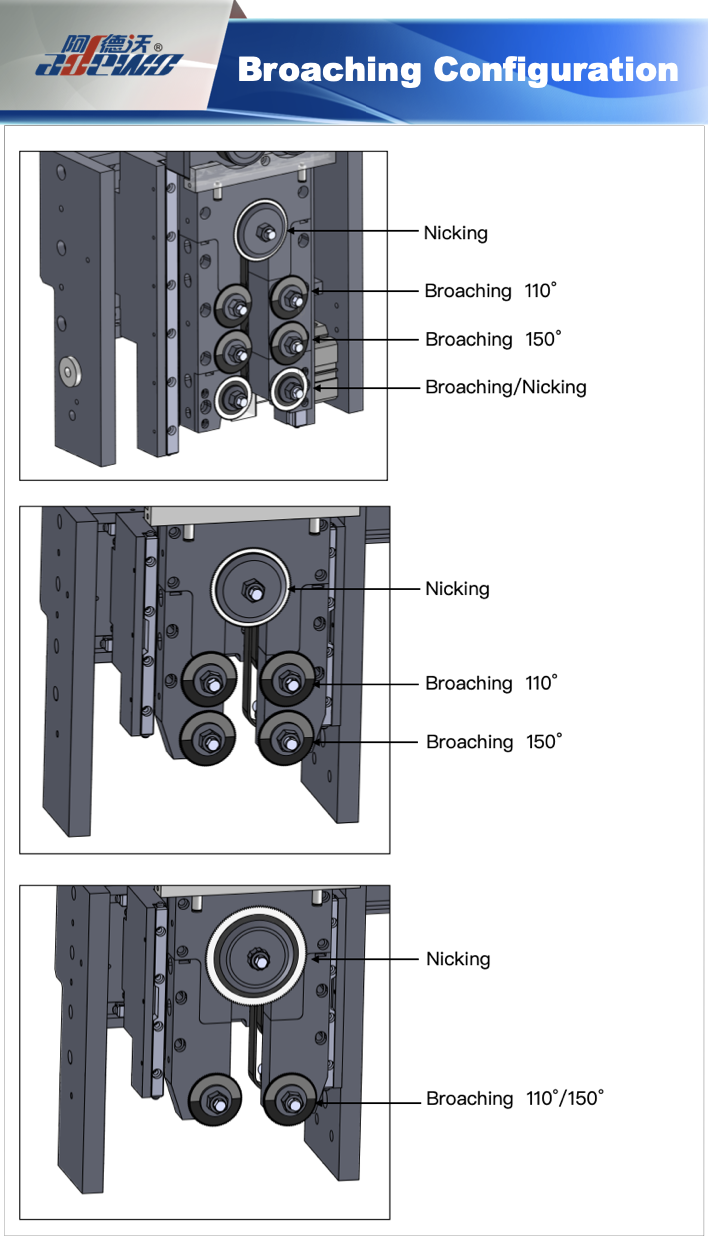 Configuration du brochage