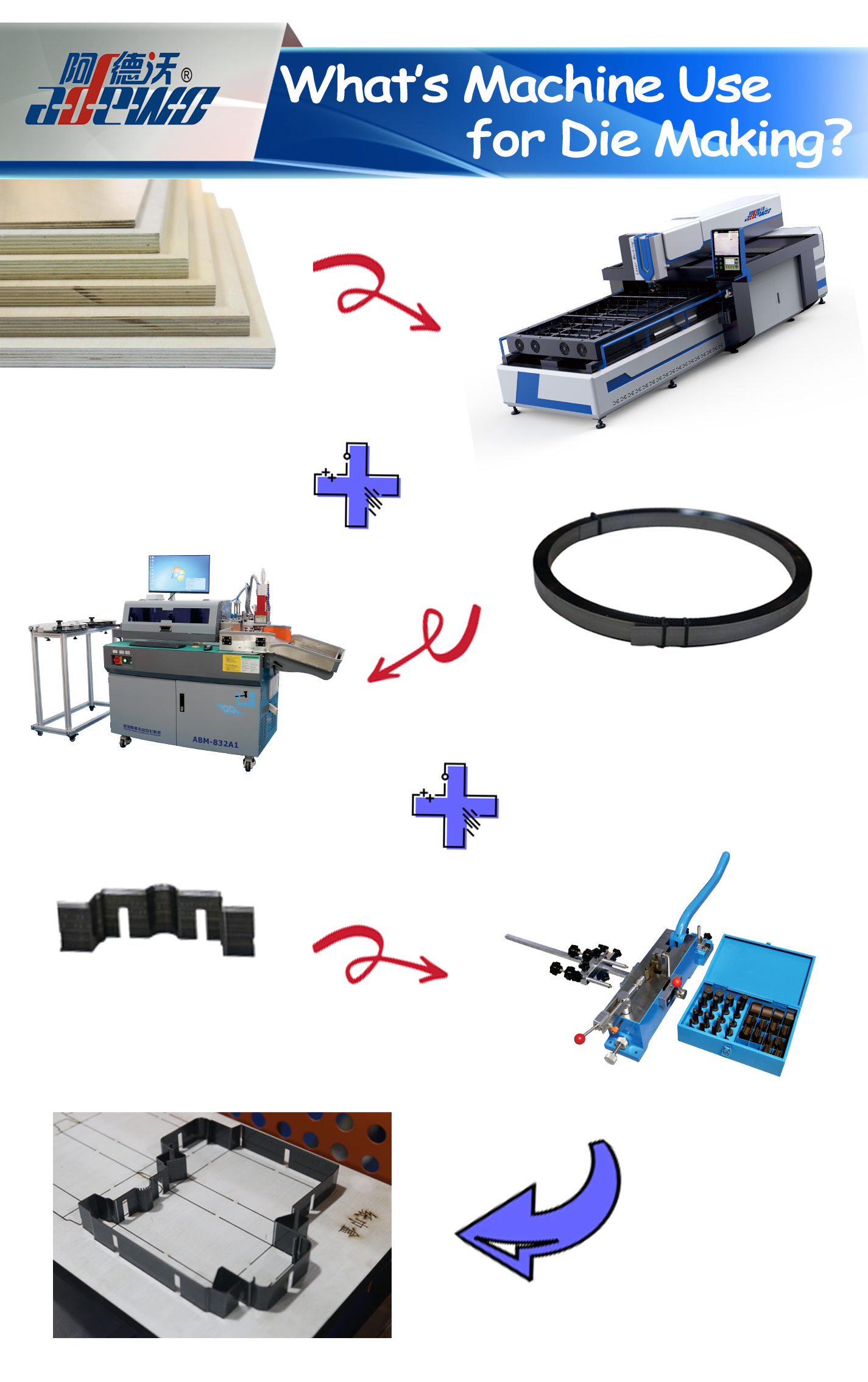 À quoi sert la machine pour la fabrication de dépérisation？